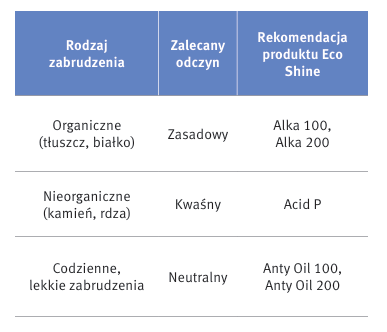 farmacjaikosmetyka